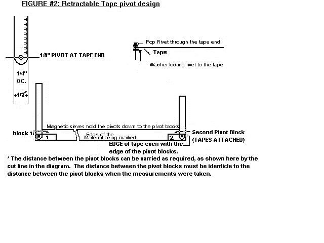 Tape end modification.