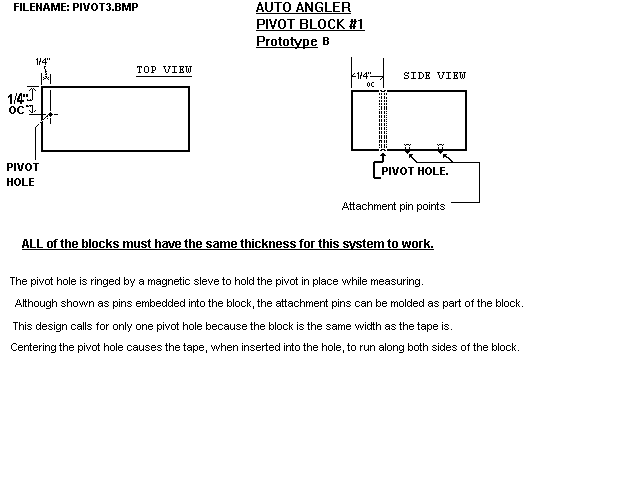 The first pivot block