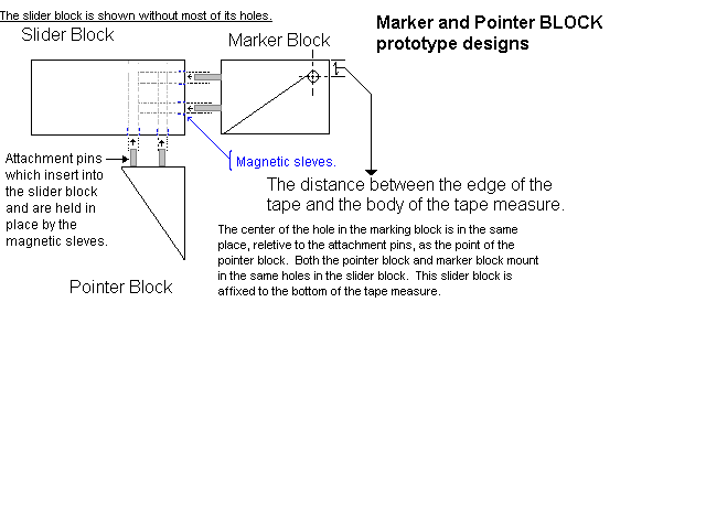 pointer blocks